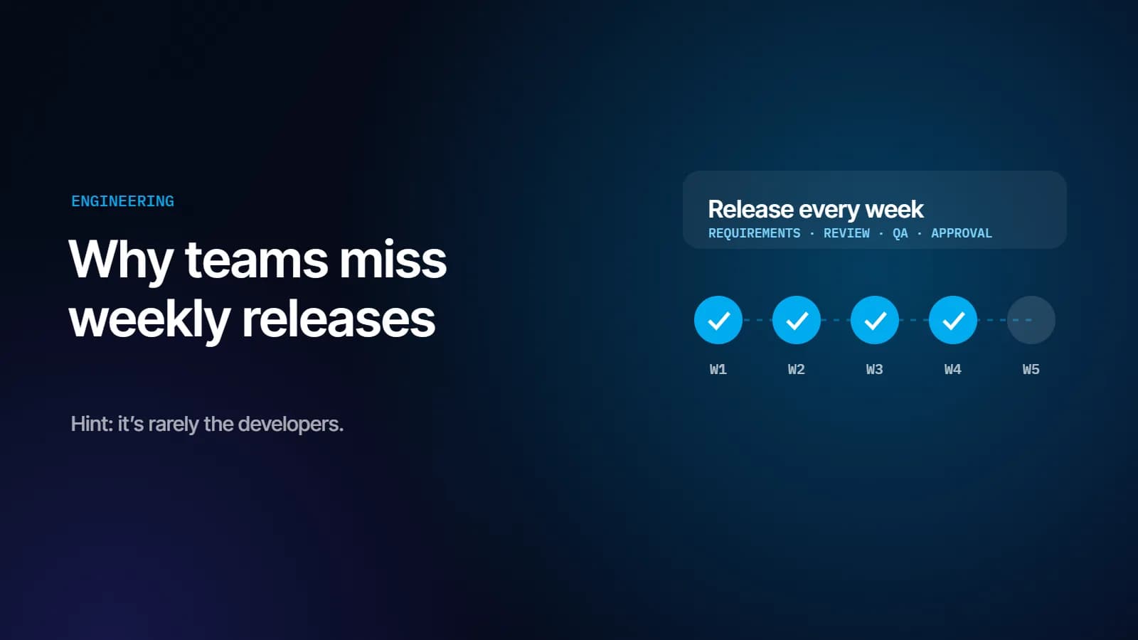 Why Teams Miss Weekly Releases (It's Rarely the Developers)