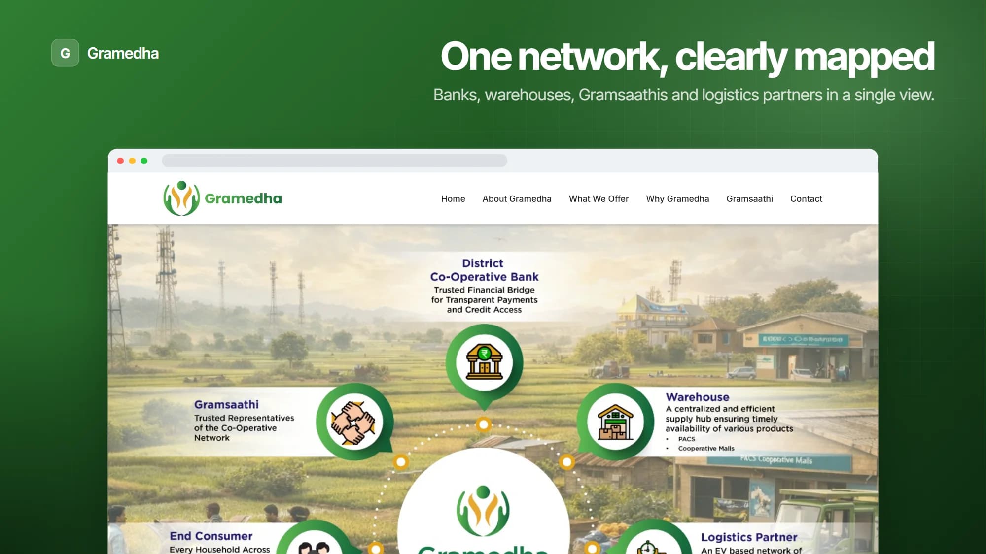 Gramedha – feature 1