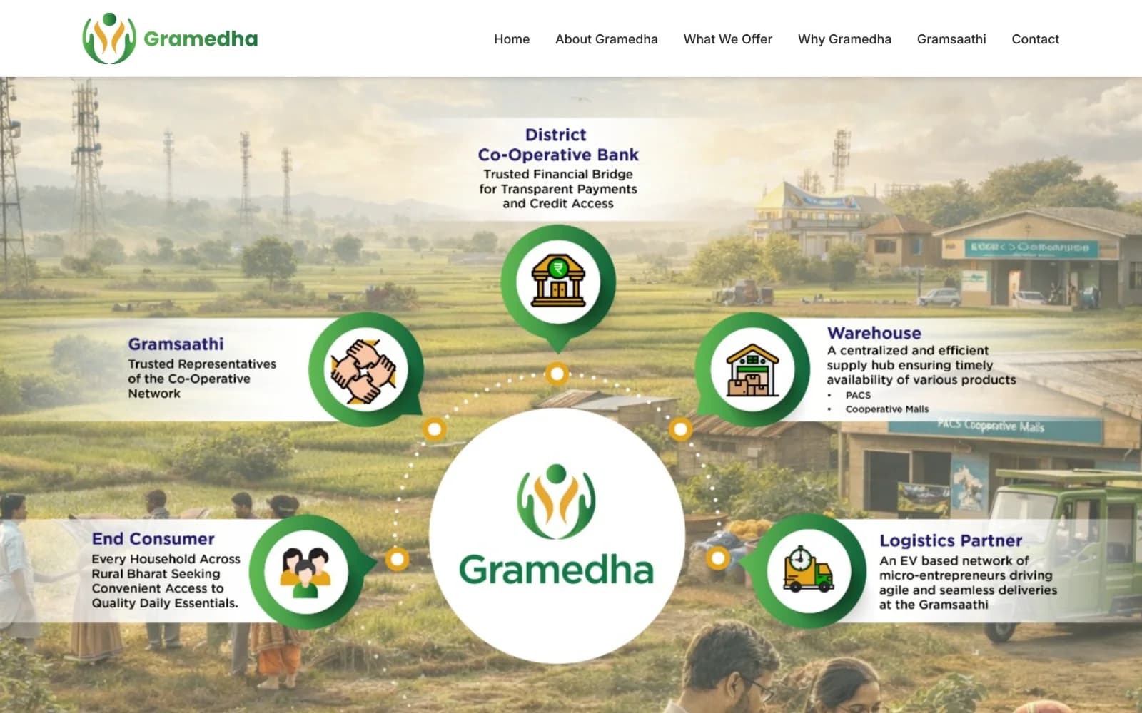 Gramedha – home page