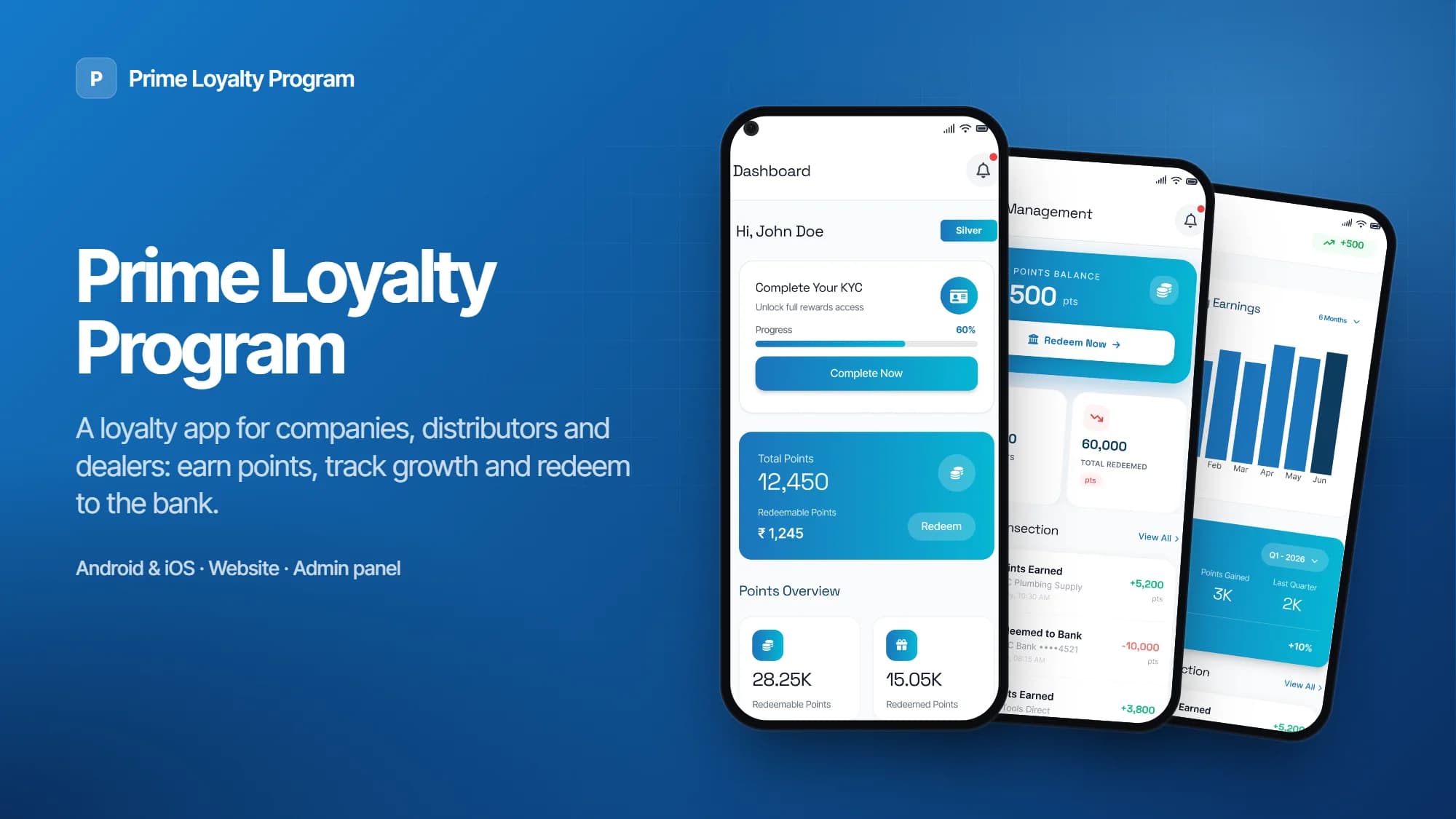 Prime Loyalty Program – overview