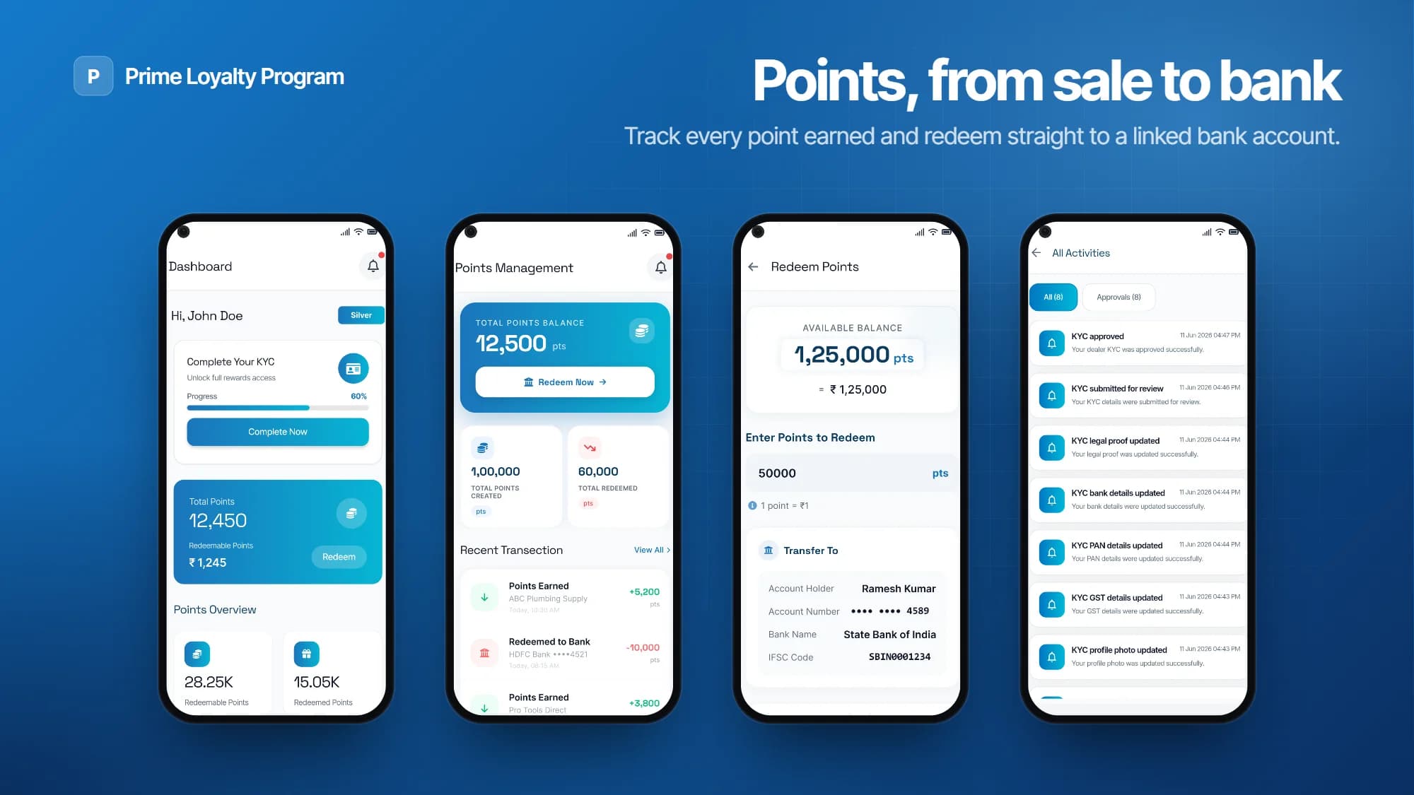 Prime Loyalty Program – feature 1