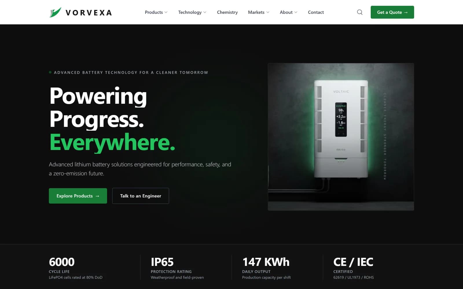 Vorvexa – home page